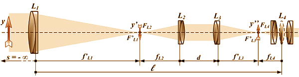 Schema del telescopio kepleriano